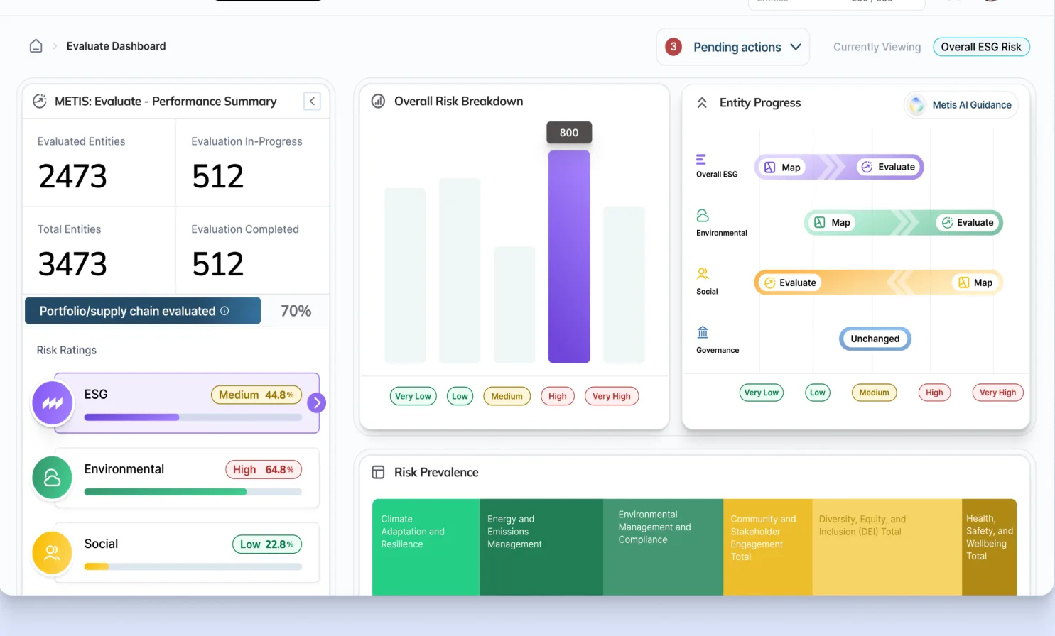 Metis Evaluate: performance summary dashboard